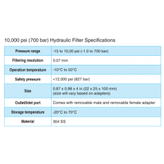 Filtros Additel 100-FLT10k